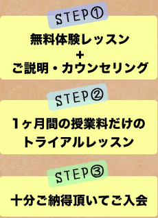 STEP1無料体験レッスン+ご説明・カウンセリング  STEP21ヶ月間の授業料だけの
トライアルレッスン STEP3十分ご納得頂いてご入会